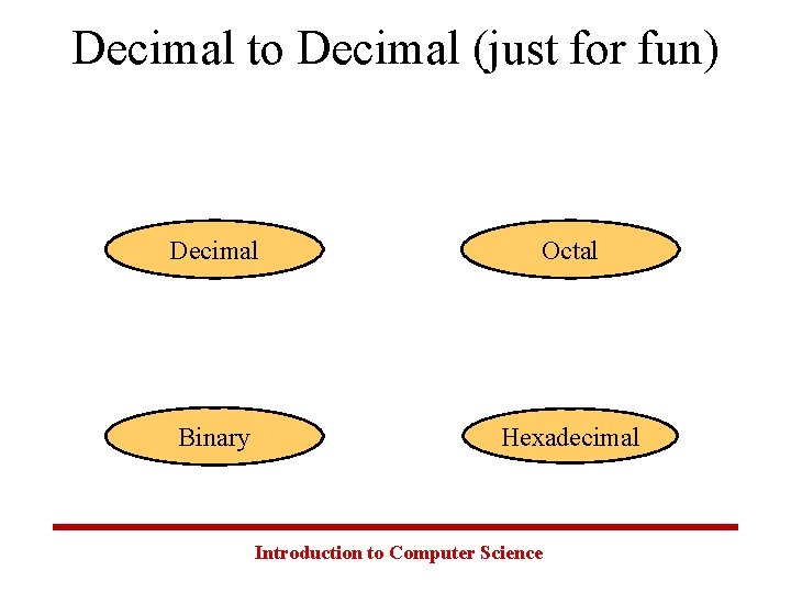 Decimal to Decimal (just for fun) Decimal Octal Binary Hexadecimal Introduction to Computer Science