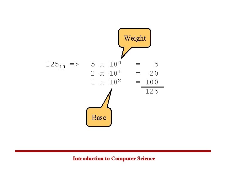 Weight 12510 => 5 x 100 2 x 101 1 x 102 = 5