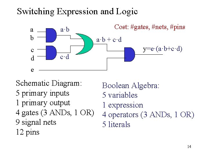 Switching Expression and Logic a b c d a·b Cost: #gates, #nets, #pins a·b