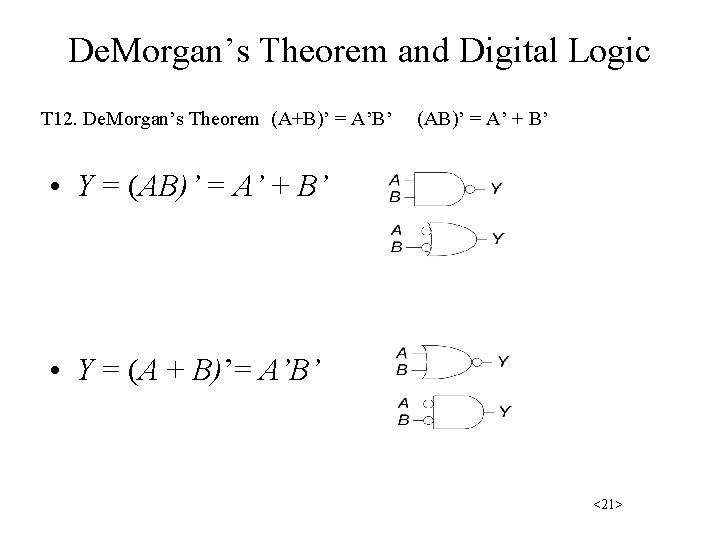 De. Morgan’s Theorem and Digital Logic T 12. De. Morgan’s Theorem (A+B)’ = A’B’