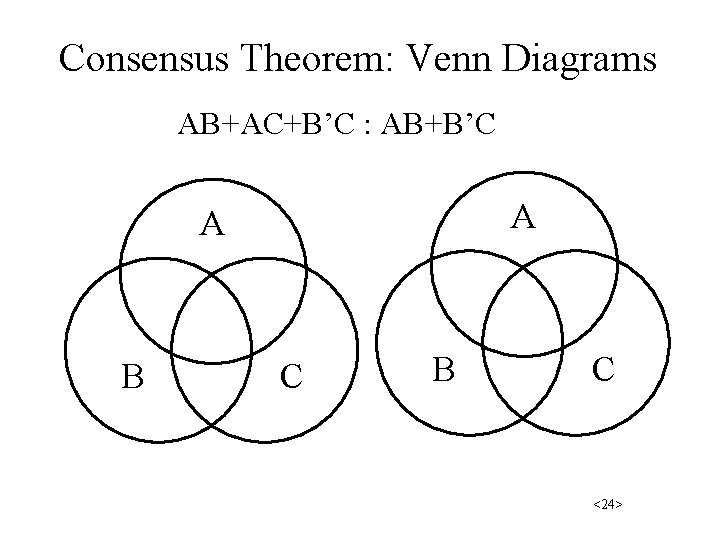 Consensus Theorem: Venn Diagrams AB+AC+B’C : AB+B’C A A B C <24> 