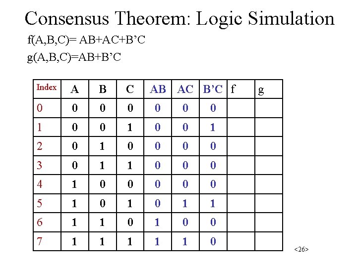Consensus Theorem: Logic Simulation f(A, B, C)= AB+AC+B’C g(A, B, C)=AB+B’C Index A B