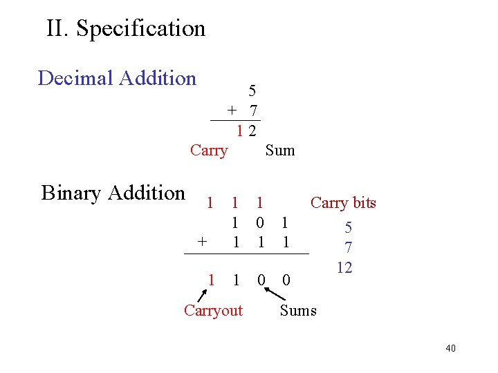 II. Specification Decimal Addition 5 + 7 12 Carry Sum Binary Addition 1 +
