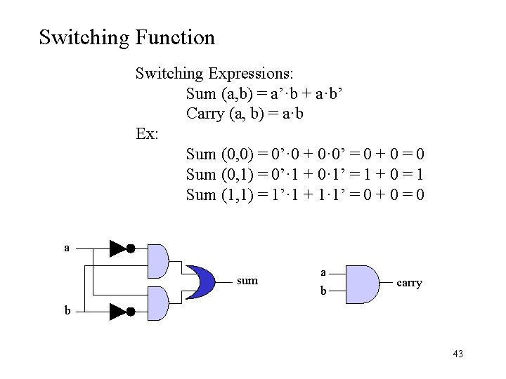 Switching Function Switching Expressions: Sum (a, b) = a’·b + a·b’ Carry (a, b)