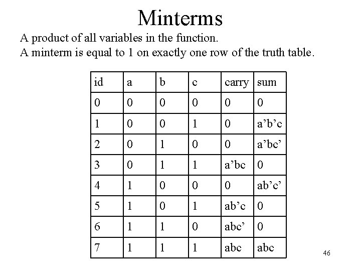 Minterms A product of all variables in the function. A minterm is equal to