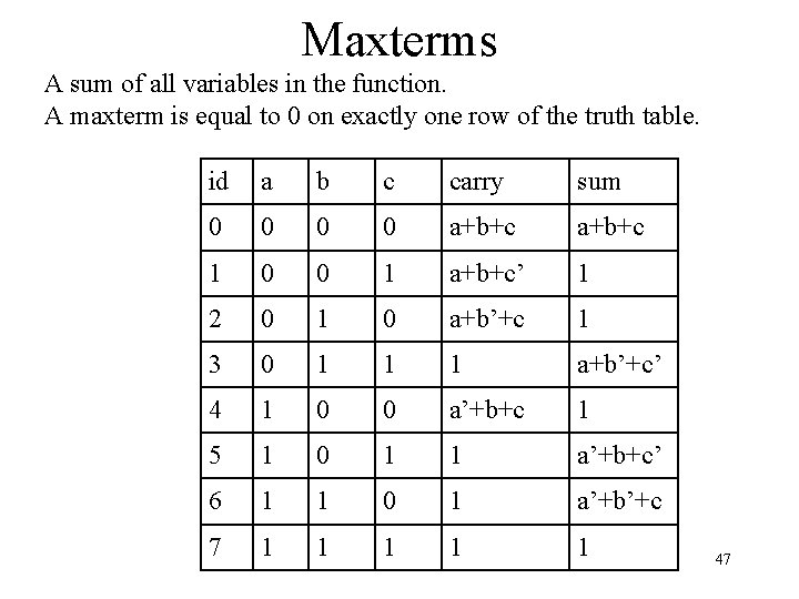 Maxterms A sum of all variables in the function. A maxterm is equal to