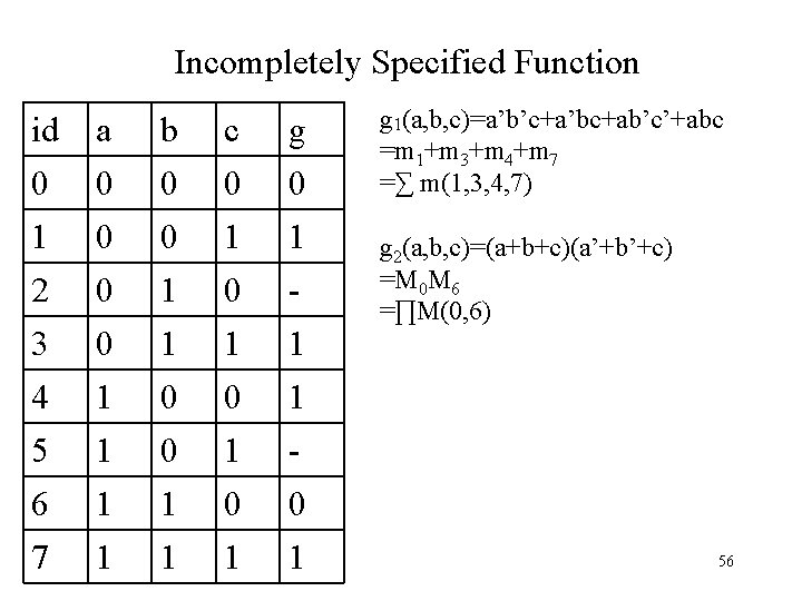 Incompletely Specified Function id 0 a 0 b 0 c 0 g 1(a, b,