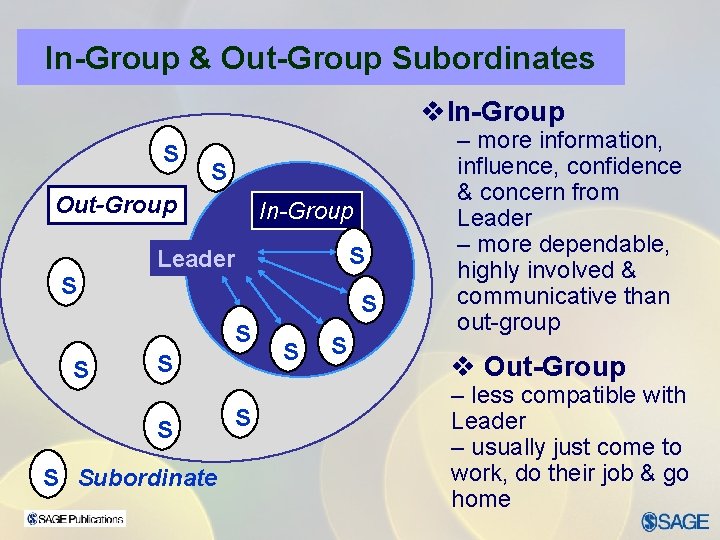 In-Group & Out-Group Subordinates v. In-Group S S Out-Group In-Group S Leader S S