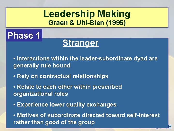 Leadership Making Graen & Uhl-Bien (1995) Phase 1 Stranger • Interactions within the leader-subordinate