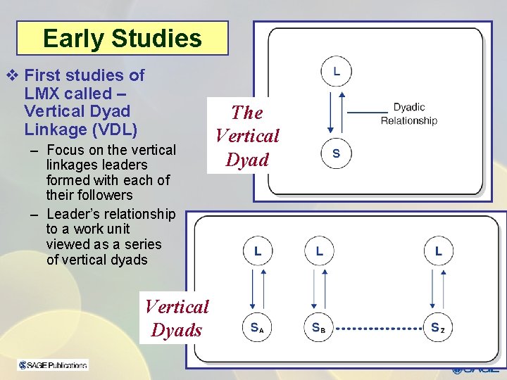 Early Studies v First studies of LMX called – Vertical Dyad Linkage (VDL) –