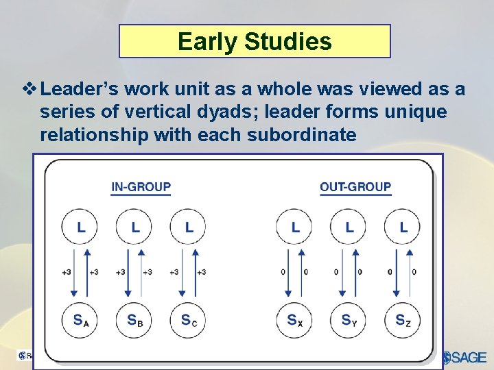 Early Studies v Leader’s work unit as a whole was viewed as a series