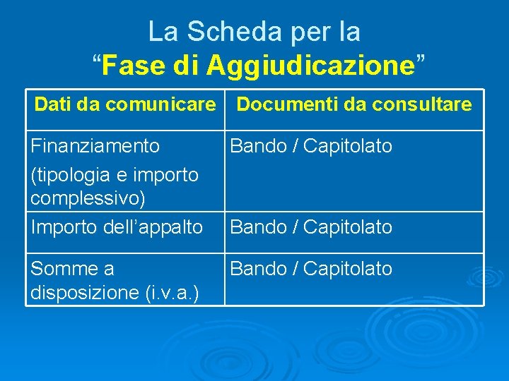 La Scheda per la “Fase di Aggiudicazione” Dati da comunicare Documenti da consultare Finanziamento