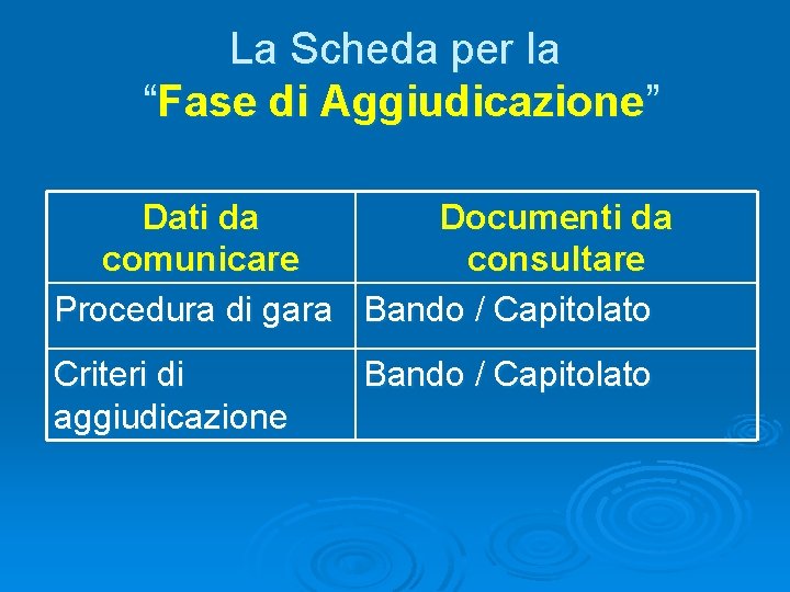 La Scheda per la “Fase di Aggiudicazione” Dati da Documenti da comunicare consultare Procedura