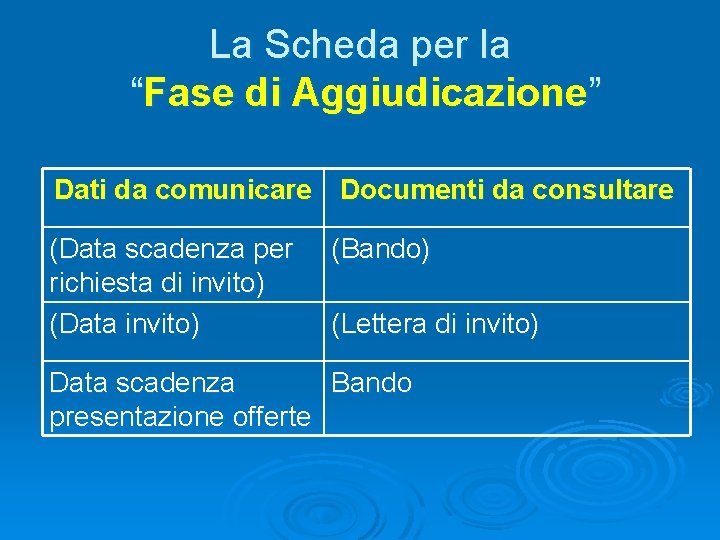 La Scheda per la “Fase di Aggiudicazione” Dati da comunicare Documenti da consultare (Data