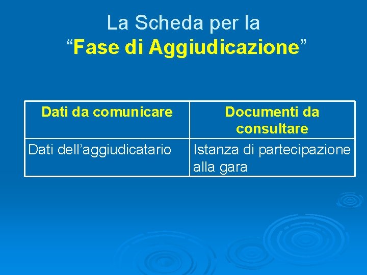 La Scheda per la “Fase di Aggiudicazione” Dati da comunicare Dati dell’aggiudicatario Documenti da