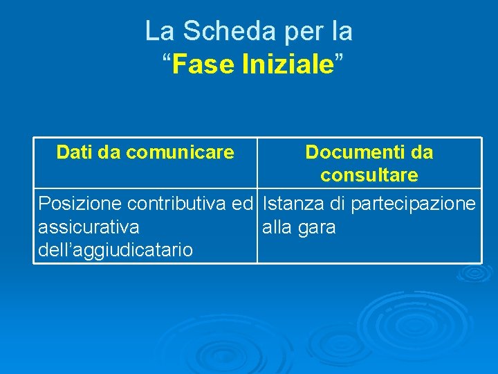 La Scheda per la “Fase Iniziale” Dati da comunicare Documenti da consultare Posizione contributiva