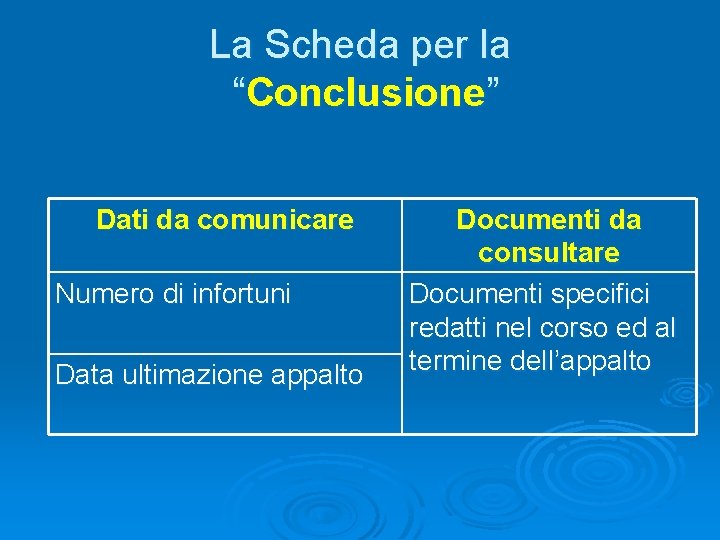 La Scheda per la “Conclusione” Dati da comunicare Numero di infortuni Data ultimazione appalto