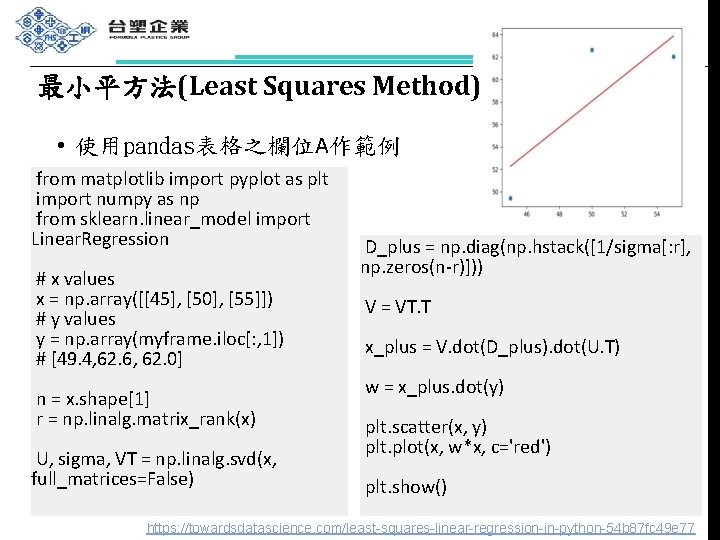 最小平方法(Least Squares Method) • 使用pandas表格之欄位A作範例 from matplotlib import pyplot as plt import numpy as