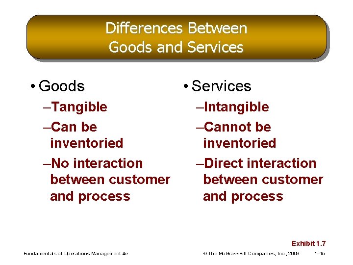 Differences Between Goods and Services • Goods –Tangible –Can be inventoried –No interaction between