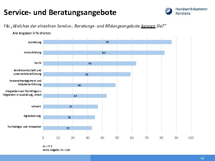 Service- und Beratungsangebote F 6: „Welches der einzelnen Service-, Beratungs- und Bildungsangebote kennen Sie?