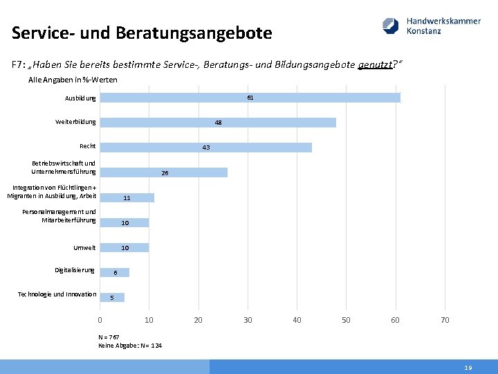 Service- und Beratungsangebote F 7: „Haben Sie bereits bestimmte Service-, Beratungs- und Bildungsangebote genutzt?