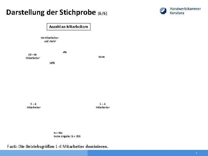 Darstellung der Stichprobe (6/6) Anzahl an Mitarbeitern 50 Mitarbeiter und mehr 4% 10 –