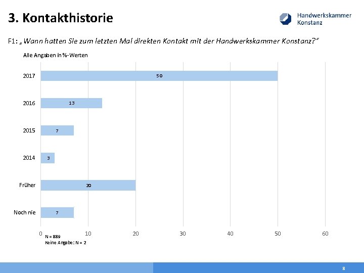 3. Kontakthistorie F 1: „Wann hatten Sie zum letzten Mal direkten Kontakt mit der