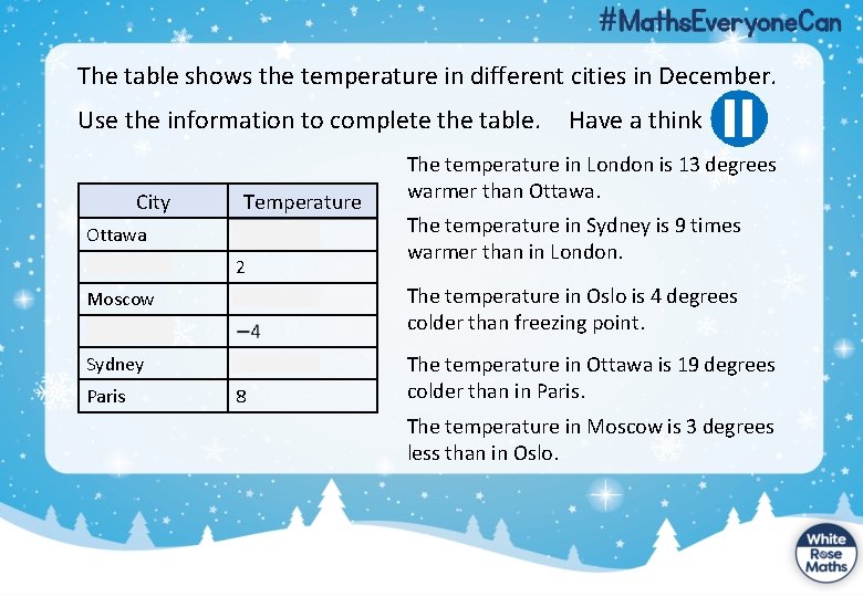 The table shows the temperature in different cities in December. Use the information to