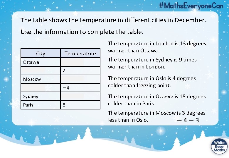 The table shows the temperature in different cities in December. Use the information to