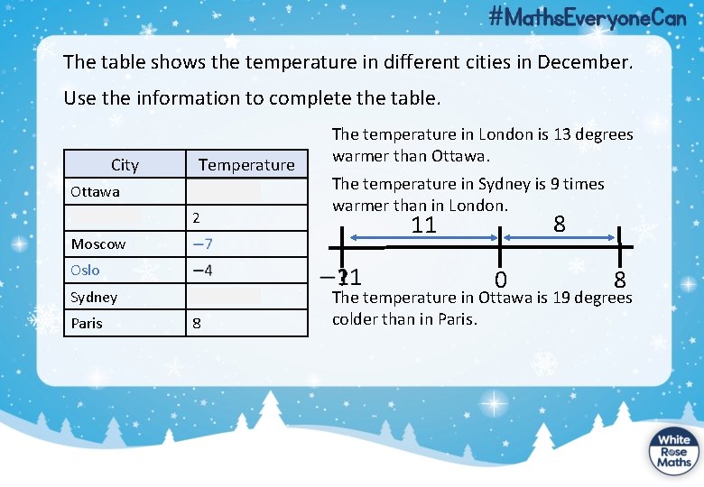 The table shows the temperature in different cities in December. Use the information to