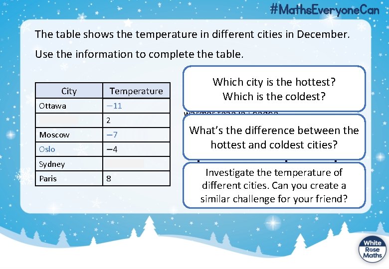 The table shows the temperature in different cities in December. Use the information to