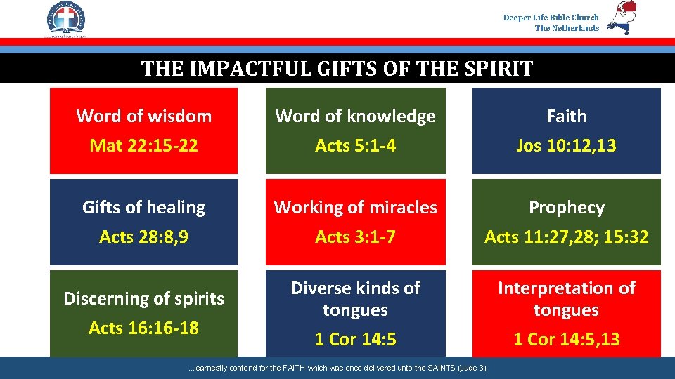 Deeper Life Bible Church The Netherlands THE IMPACTFUL GIFTS OF THE SPIRIT Word of