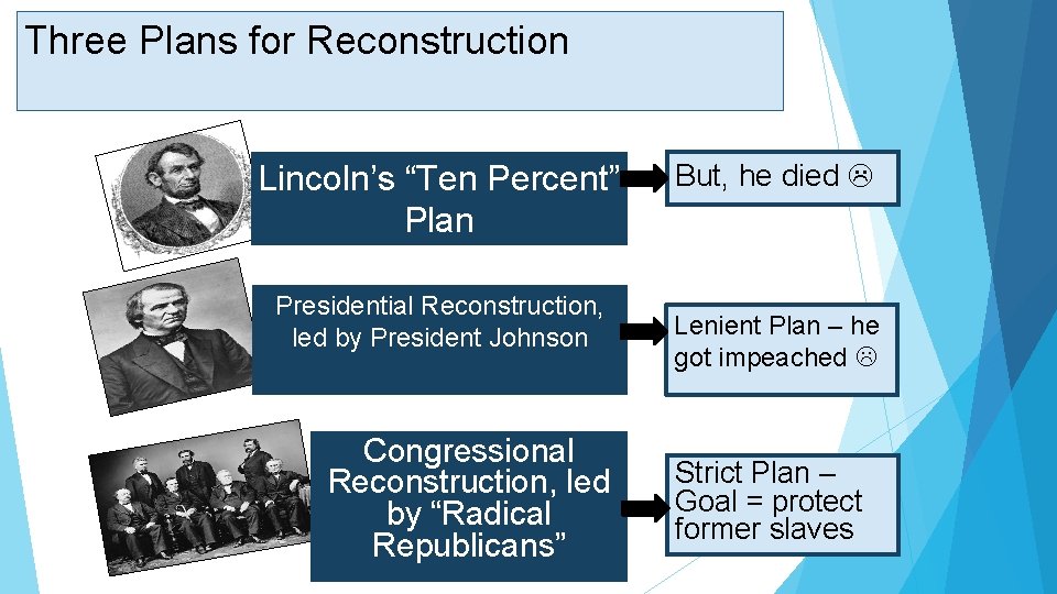 Three Plans for Reconstruction Lincoln’s “Ten Percent” Plan Presidential Reconstruction, led by President Johnson