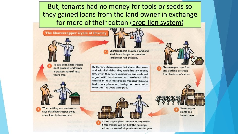 But, tenants had no money for tools or seeds so they gained loans from
