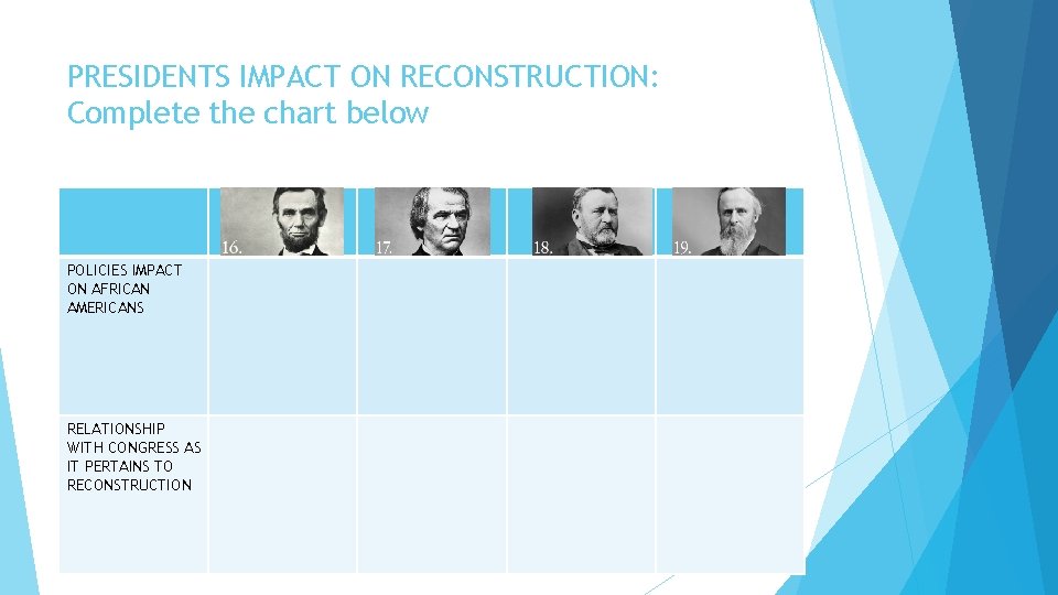 PRESIDENTS IMPACT ON RECONSTRUCTION: Complete the chart below POLICIES IMPACT ON AFRICAN AMERICANS RELATIONSHIP