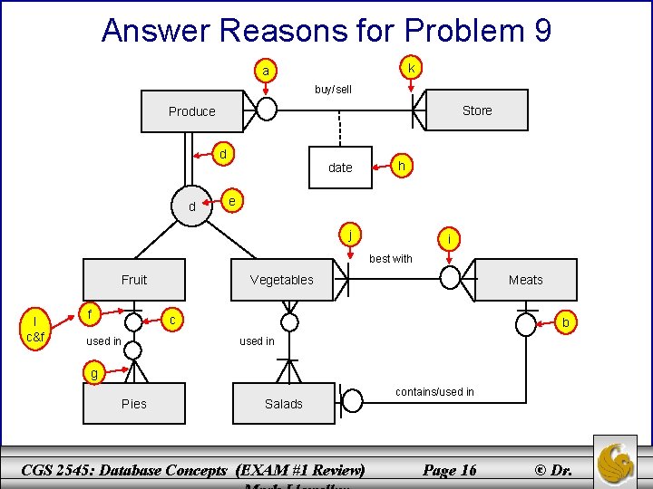 Answer Reasons for Problem 9 k a buy/sell Store Produce d d date h