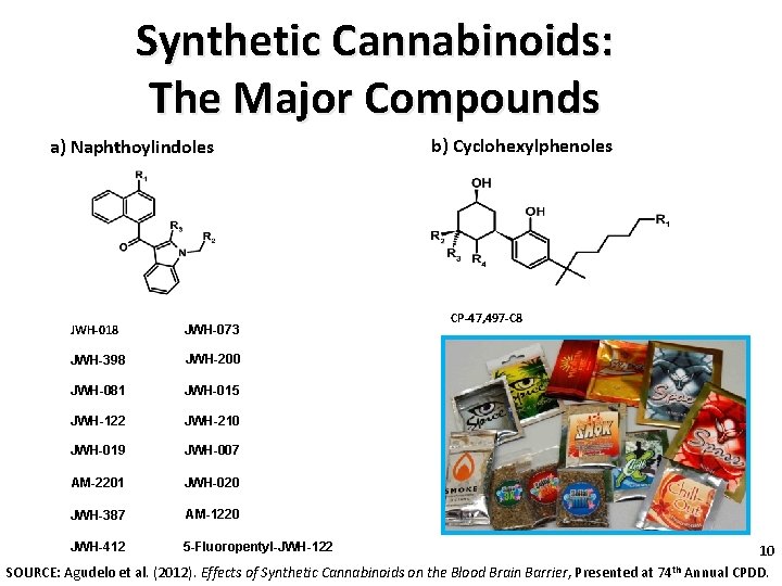 Synthetic Cannabinoids: The Major Compounds a) Naphthoylindoles JWH-018 JWH-073 JWH-398 JWH-200 JWH-081 JWH-015 JWH-122