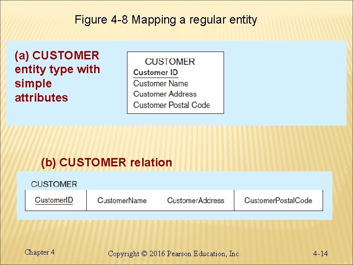 Figure 4 -8 Mapping a regular entity (a) CUSTOMER entity type with simple attributes