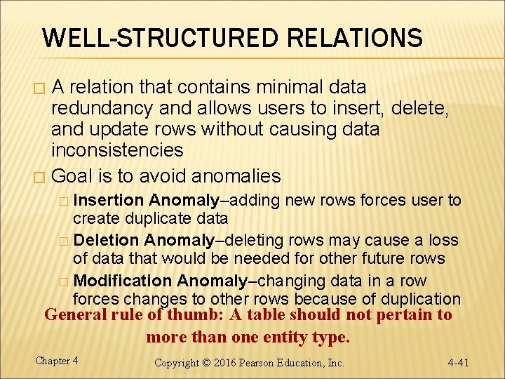 WELL-STRUCTURED RELATIONS A relation that contains minimal data redundancy and allows users to insert,