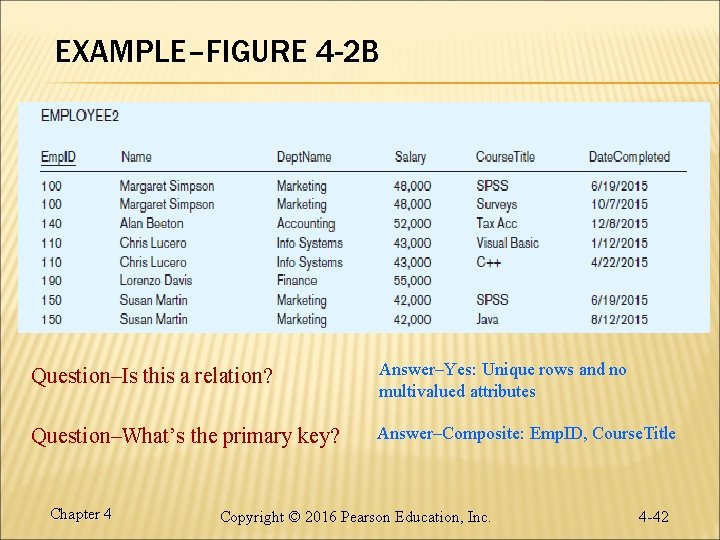 EXAMPLE–FIGURE 4 -2 B Question–Is this a relation? Answer–Yes: Unique rows and no multivalued