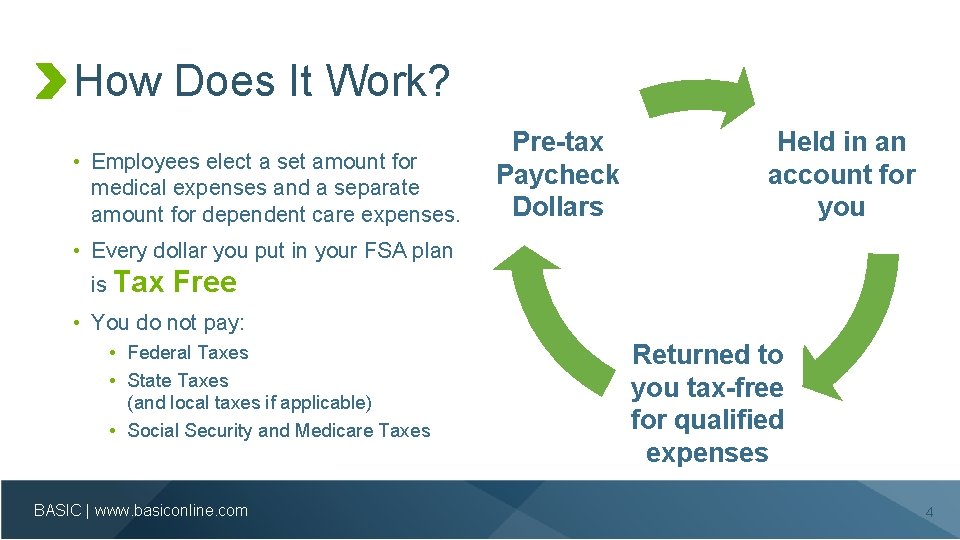 How Does It Work? • Employees elect a set amount for medical expenses and