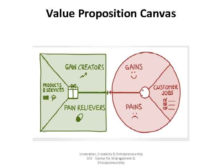 Value Proposition Canvas Innovation, Creativity & Entrepreneurship SIG Center for Management & Entrepreneurship 