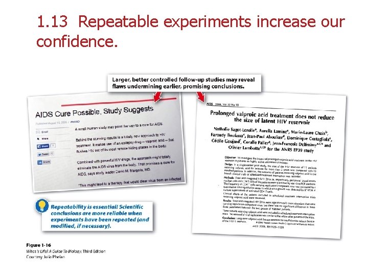 1. 13 Repeatable experiments increase our confidence. 