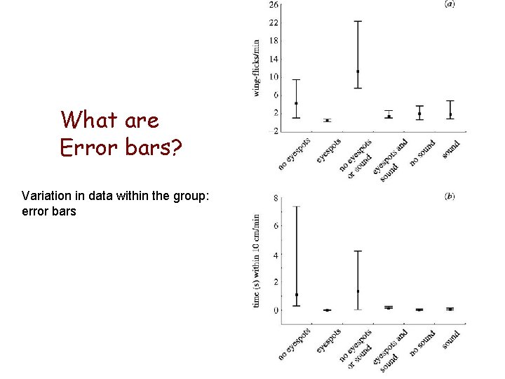 What are Error bars? Variation in data within the group: error bars 