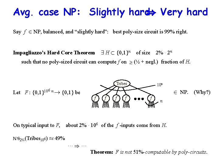 Avg. case NP: Slightly hard) Very hard Say f 2 NP, balanced, and “slightly