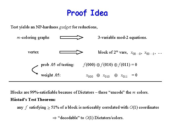 Proof Idea Test yields an NP-hardness gadget for reductions, m-coloring graphs 3 -variable mod-2