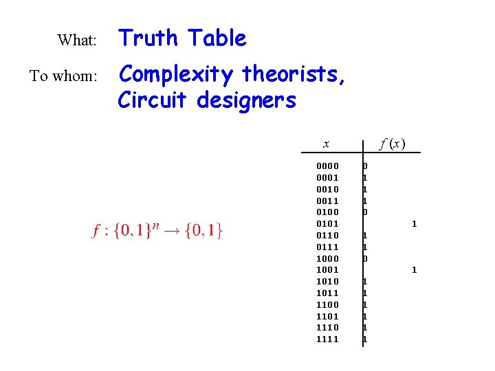 What: To whom: Truth Table Complexity theorists, Circuit designers x 0000 0001 0010 0011