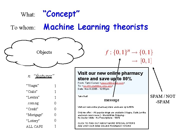 “Concept” What: Machine Learning theorists To whom: Objects n “features” “Viagra” “Cialis” “Levitra”. com.