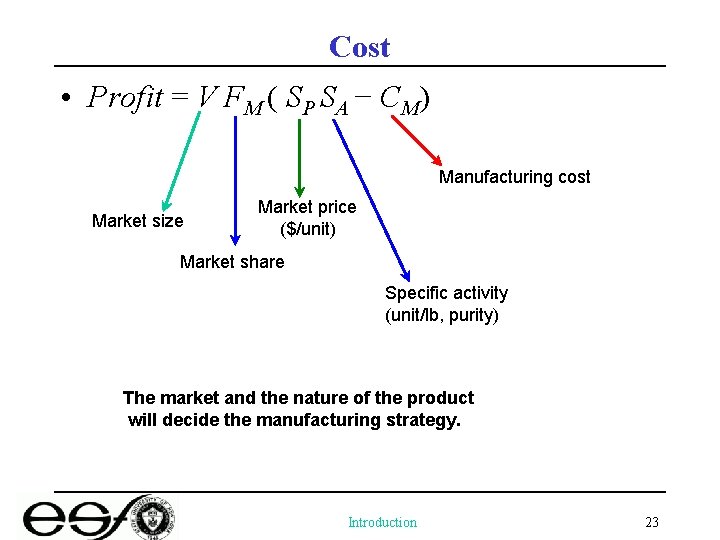 Cost • Profit = V FM ( SP SA − CM) Manufacturing cost Market