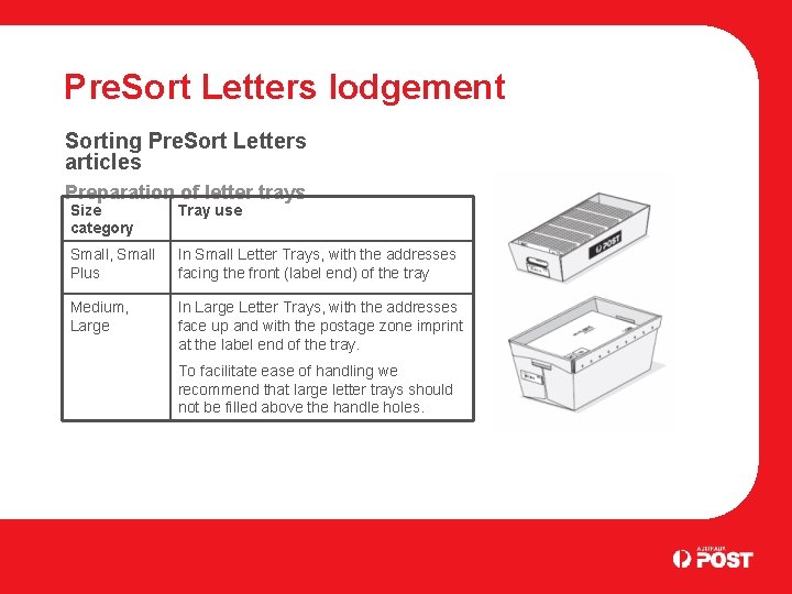 Pre. Sort Letters lodgement Sorting Pre. Sort Letters articles Preparation of letter trays Size